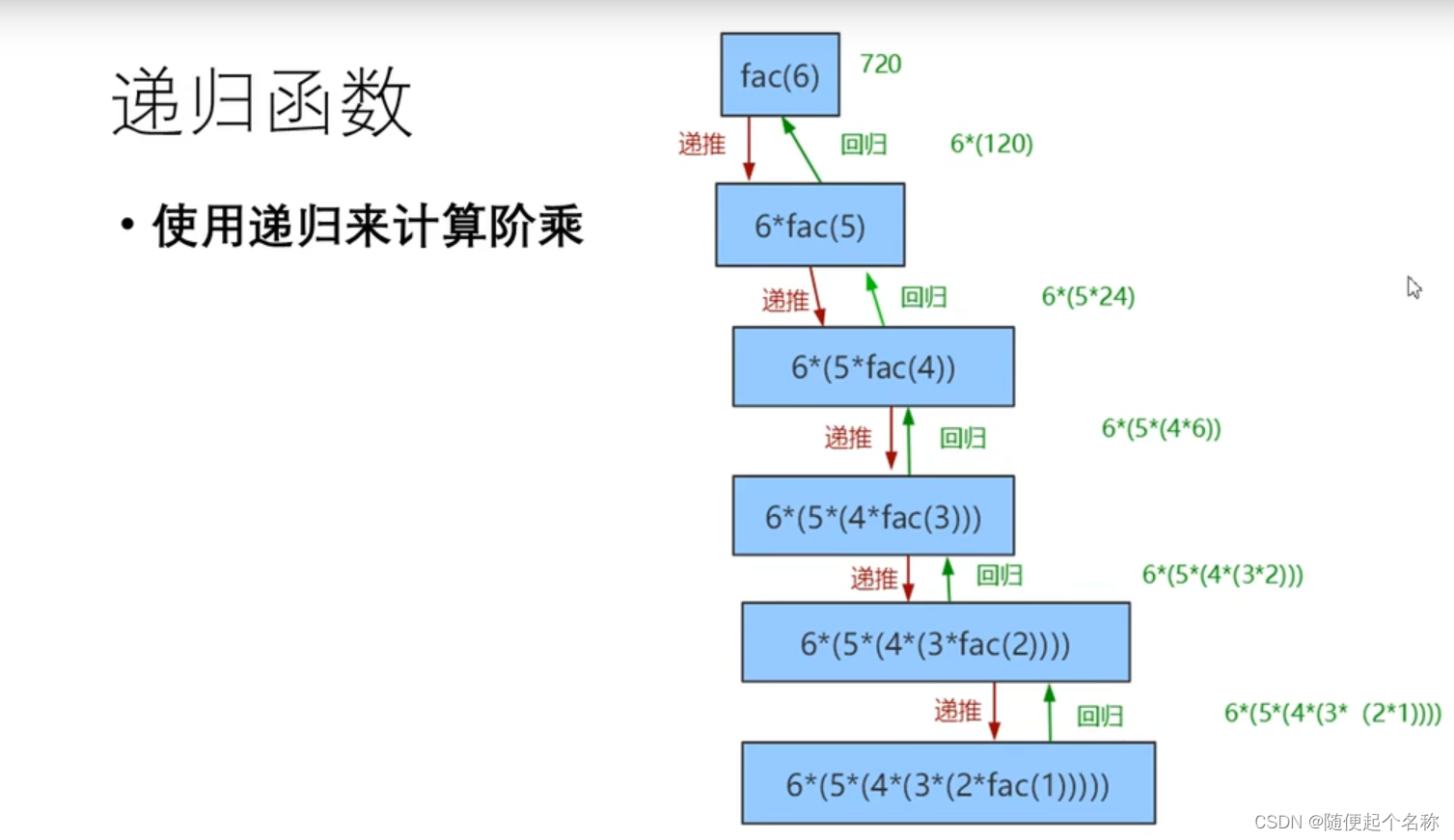 十六.递归函数_递归函数的空间分配-CSDN博客