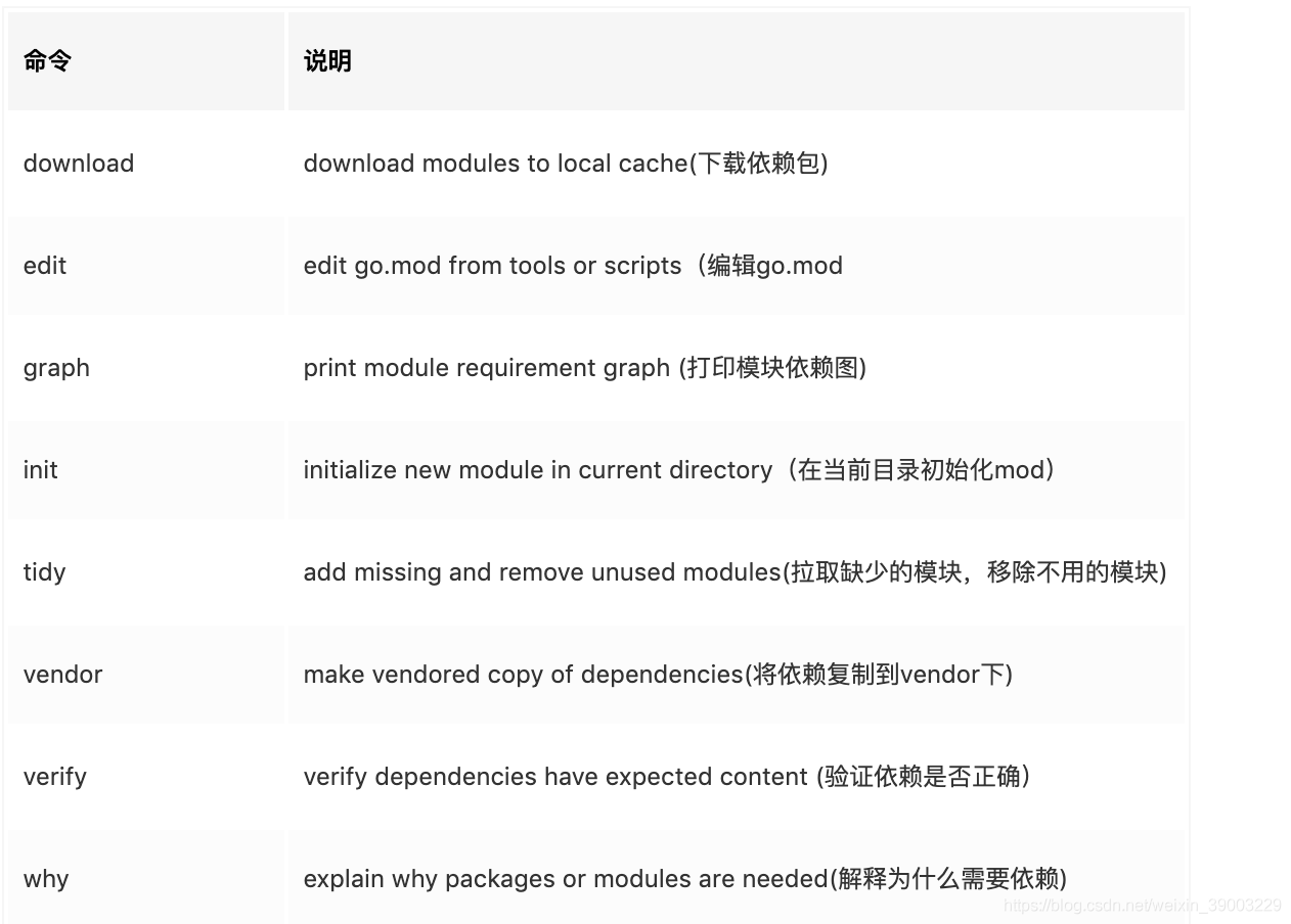 Go go.mod详解-CSDN博客