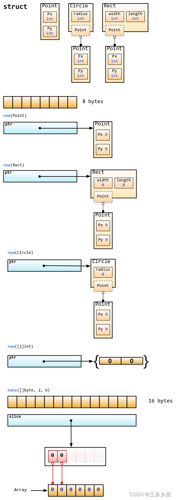 【Go入门】GO语言基础快速入门