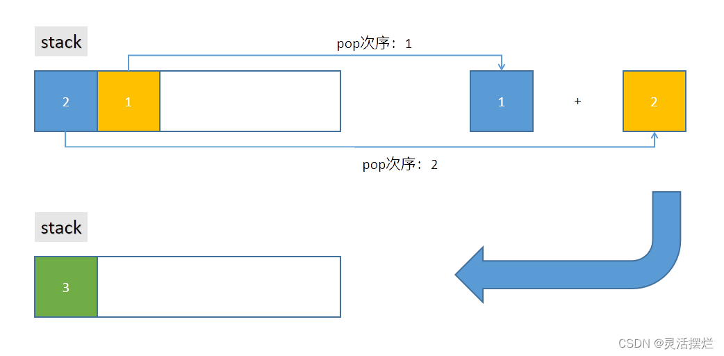 演算过程