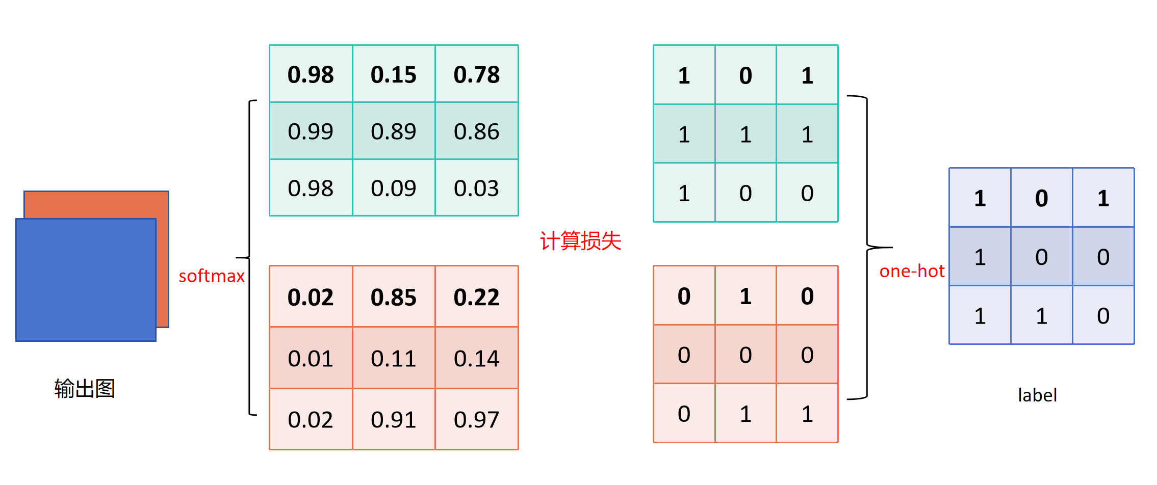 图像分割项目中损失函数的选择