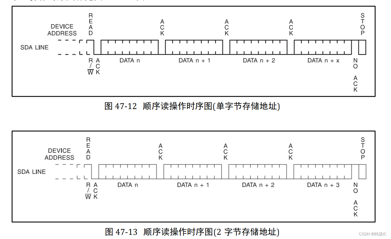 5.IIC驱动模块的读时序_iic读时序-CSDN博客