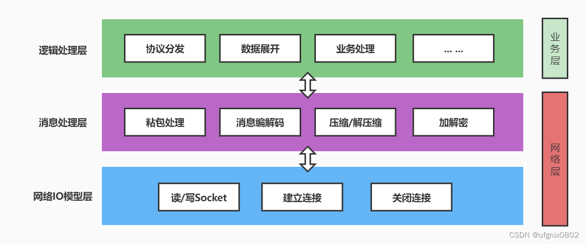 效果图