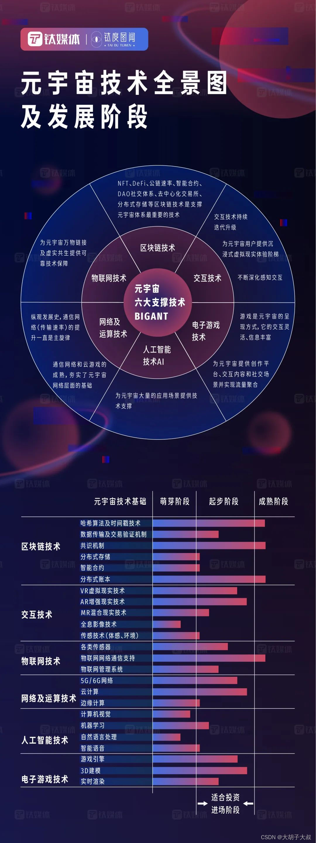 什么是元宇宙？元宇宙由哪些关键技术、设备构成？