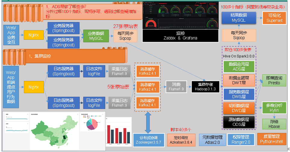 [外链图片转存失败,源站可能有防盗链机制,建议将图片保存下来直接上传(img-uvghI1uJ-1645513419659)(C:\Users\Admin\AppData\Roaming\Typora\typora-user-images\image-20220217142108854.png)]