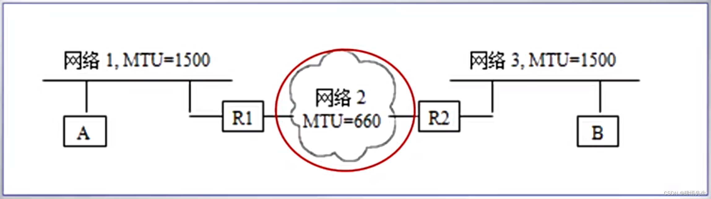 MTU