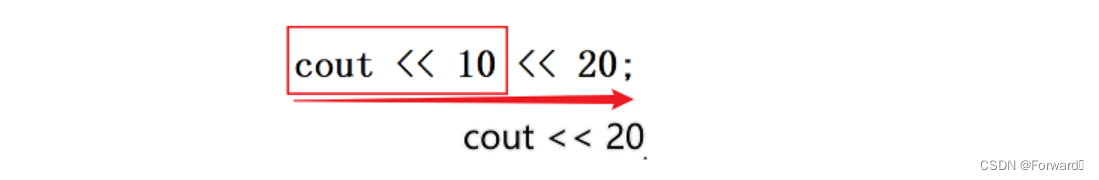 C++——类和对象之运算符重载