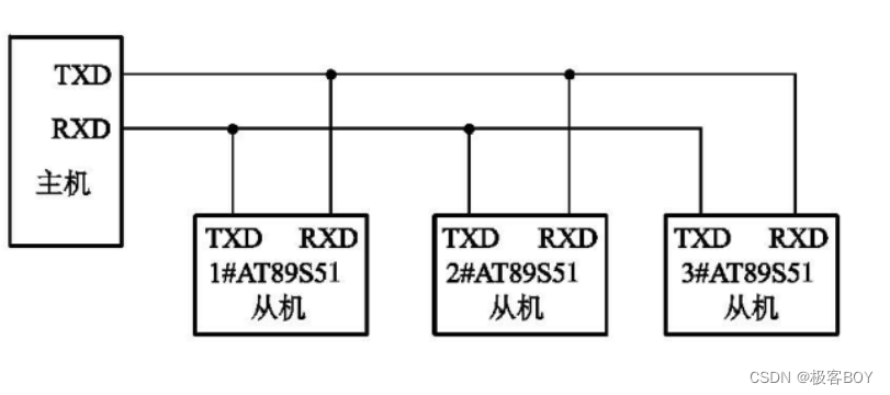 单片机原理及接口技术期末复习知识点