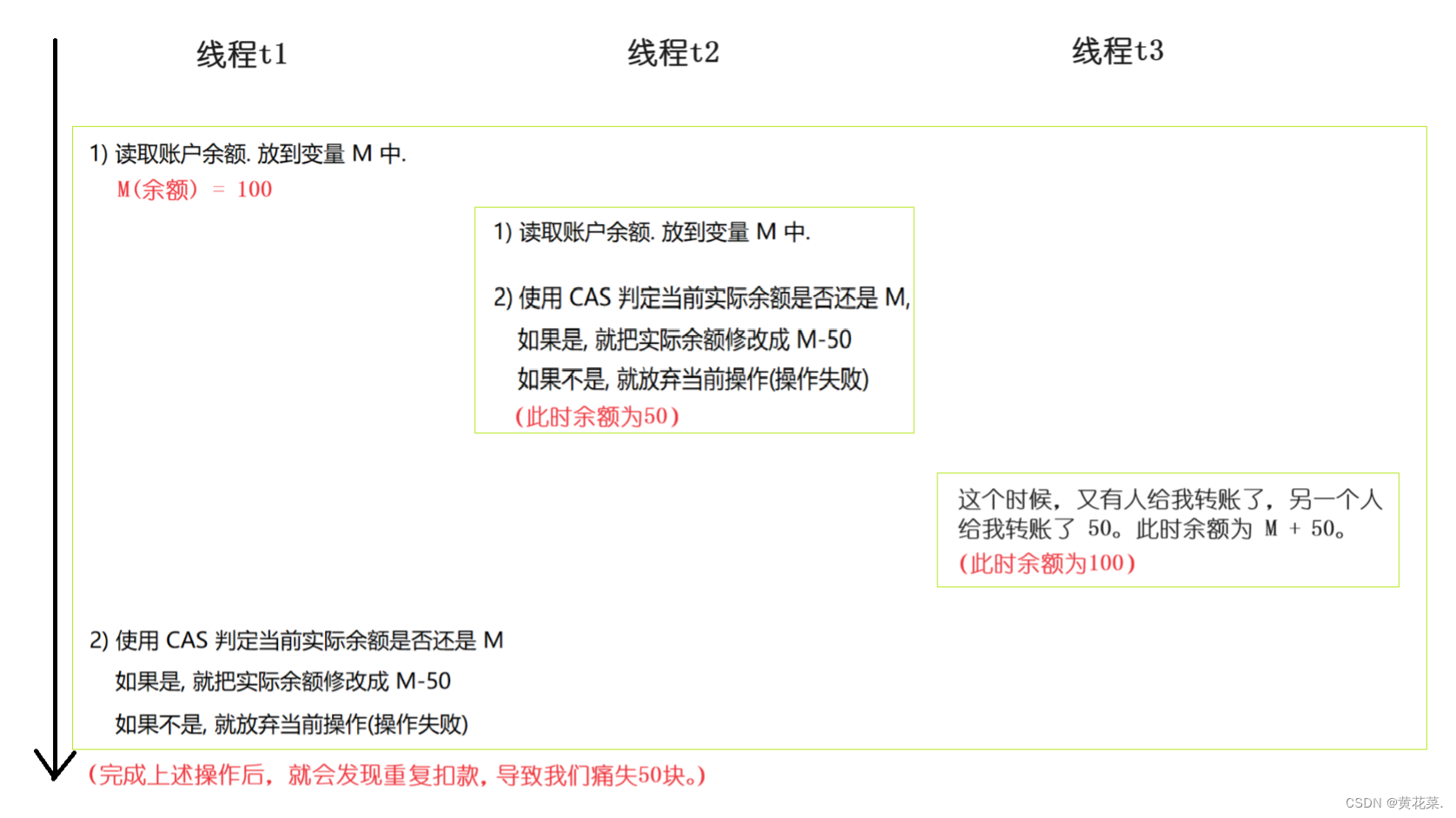 外链图片转存失败,源站可能有防盗链机制,建议将图片保存下来直接上传