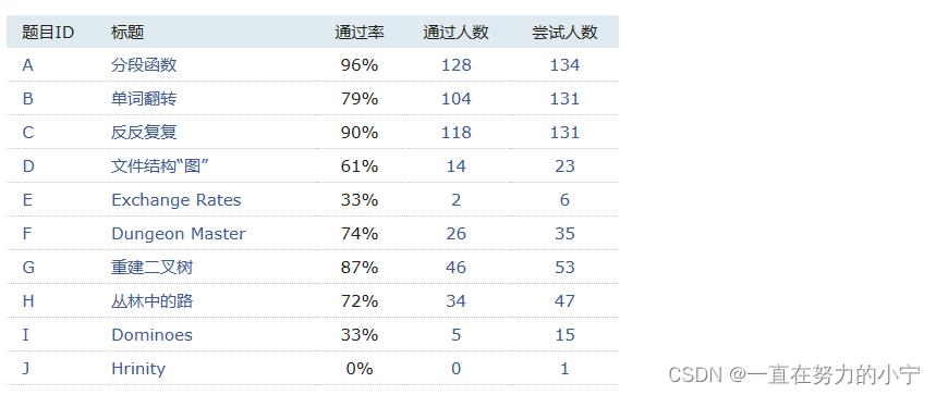 北京大学2016计算机学科夏令营上机考试