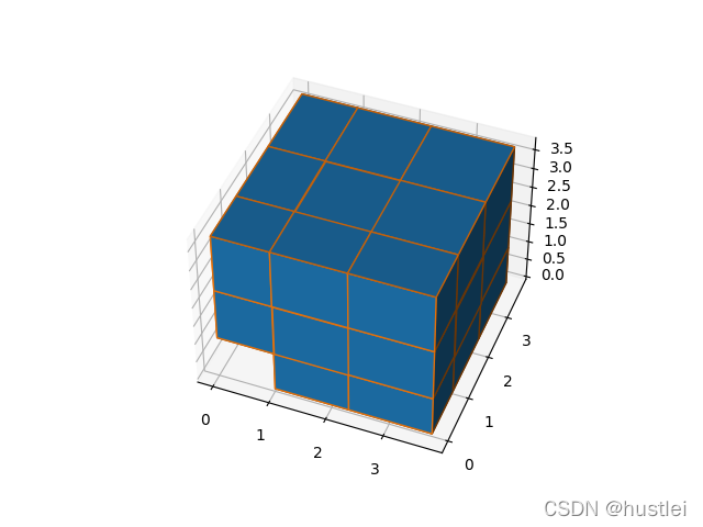 voxels2