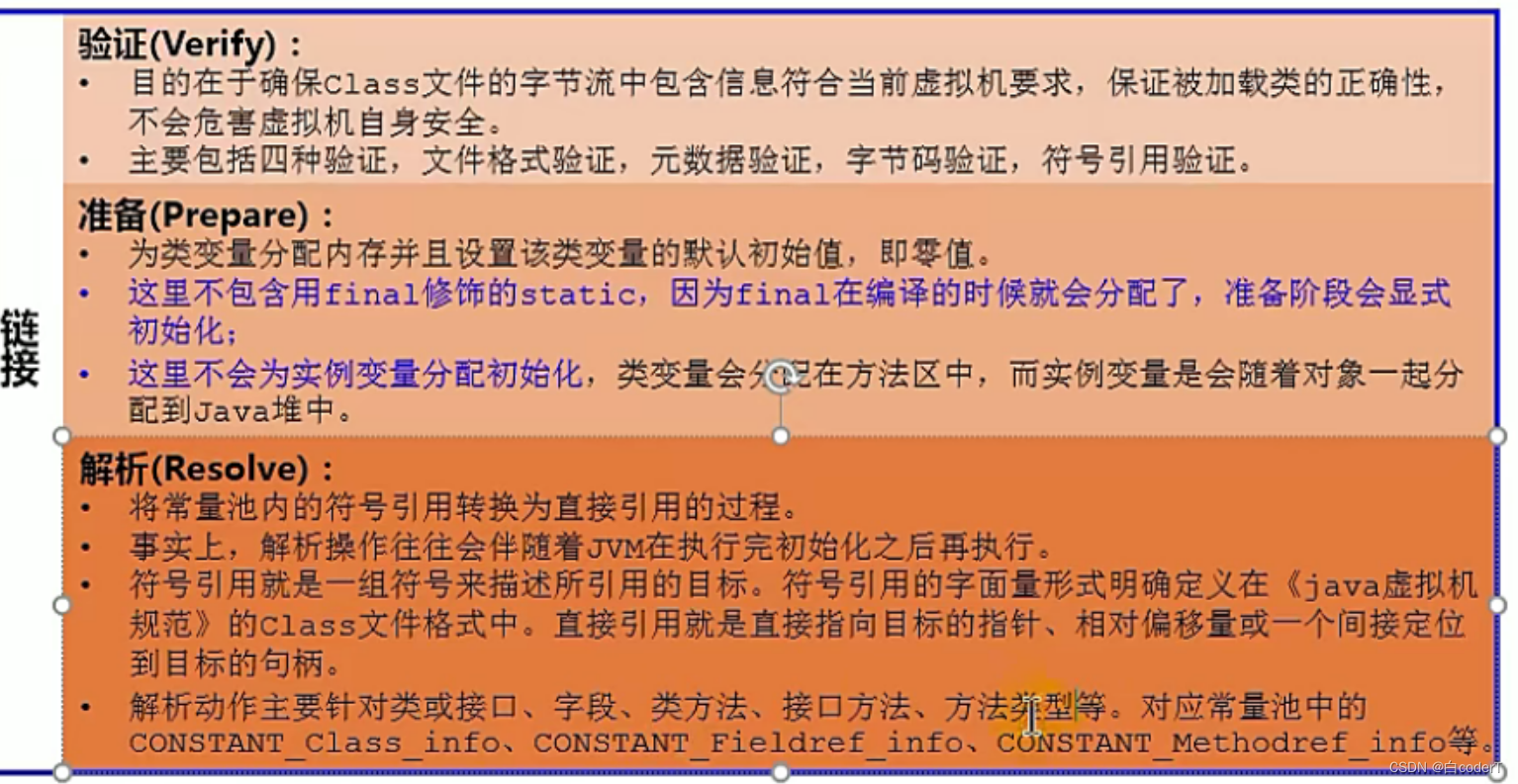 [外链图片转存失败,源站可能有防盗链机制,建议将图片保存下来直接上传(img-2i0TZBYc-1657777647988)(D:\Learn\java\JVM\类加载器系统.assets\image-20220604154936731.png)]