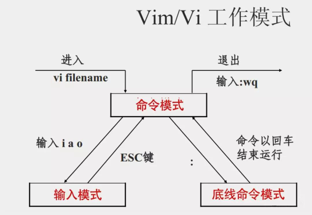 Linux入门篇01~~Linux的快速入门 (简洁，详细，基础)