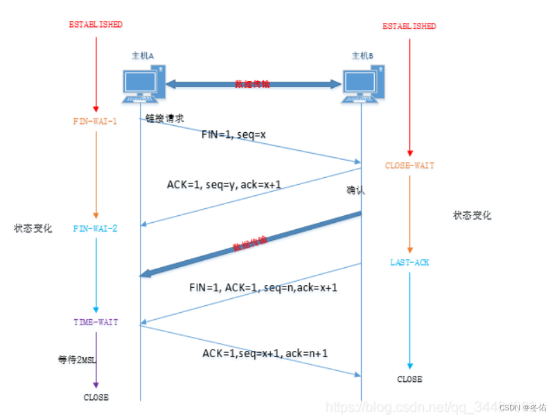 TCP简单说明