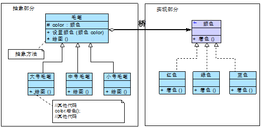 程序设计模式23+1种定义+UML图（有部分分析和联用）