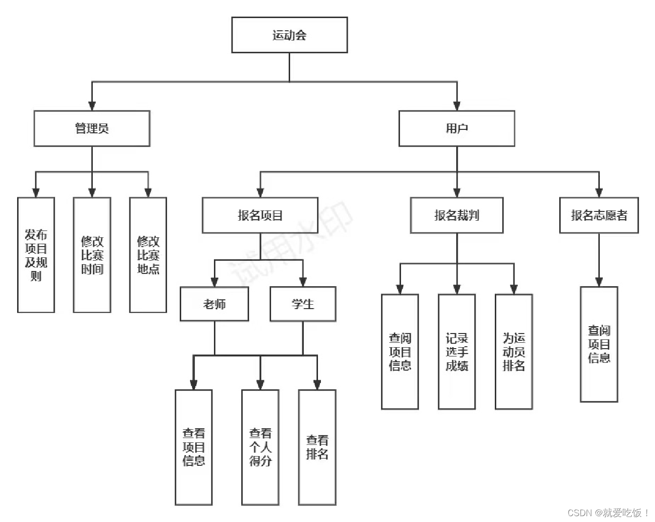 java运动会管理系统