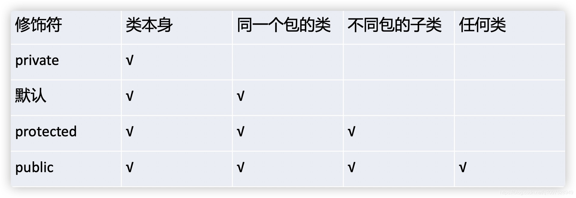 访问权限