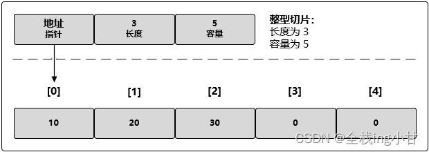 GO语言基础语法探究：简洁高效的编程之道