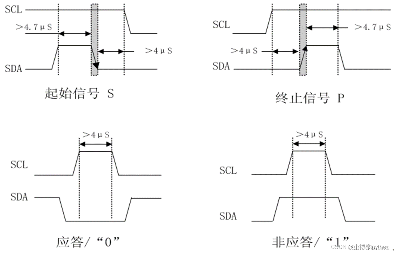 请添加图片描述