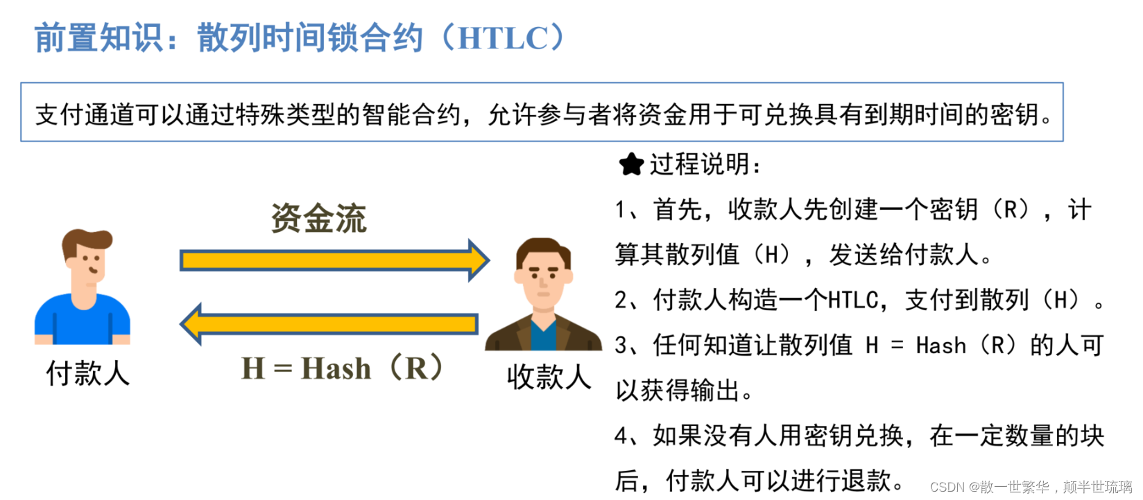 区块链探秘：从基础到深度，全面解读区块链技术与应用