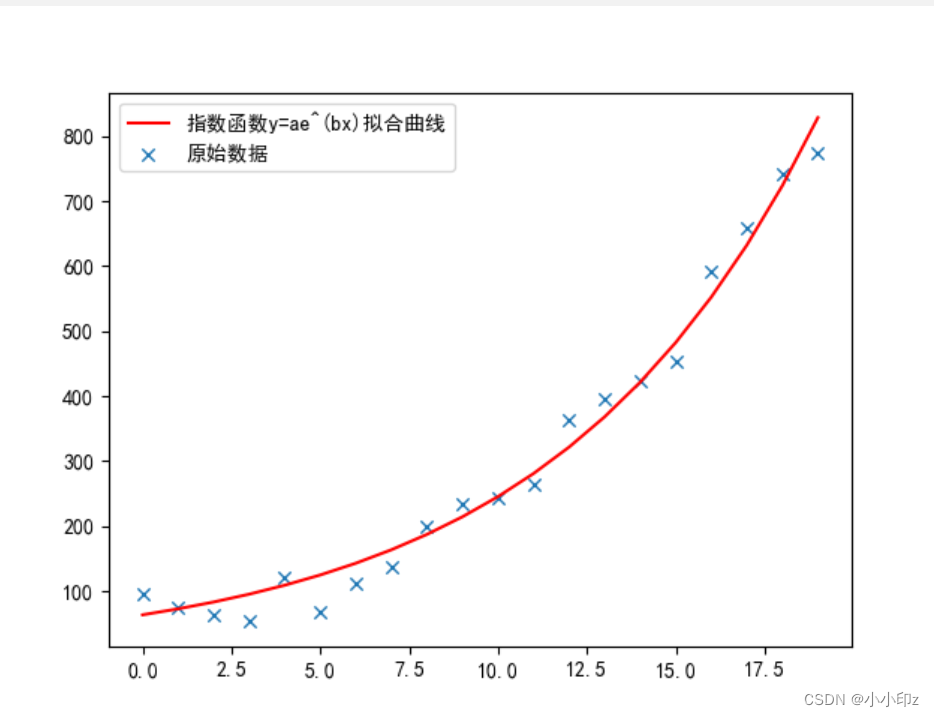 Python做曲线拟合（一元多项式拟合及任意函数拟合）