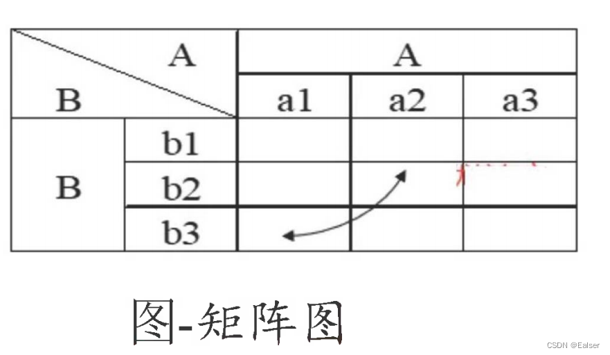 【2023年11月第四版教材】第12章《质量管理》（第二部分）