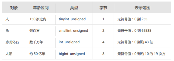 [外链图片转存失败,源站可能有防盗链机制,建议将图片保存下来直接上传(img-vNlPuqR4-1637850433912)(../../../../../../学习内容/学习/博客/学习资料/后端/37、mysql   -康师傅/课件/01_课件/images/image-20211024012735469.png)]