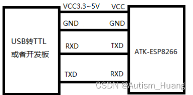 WIFI模块的硬件连接