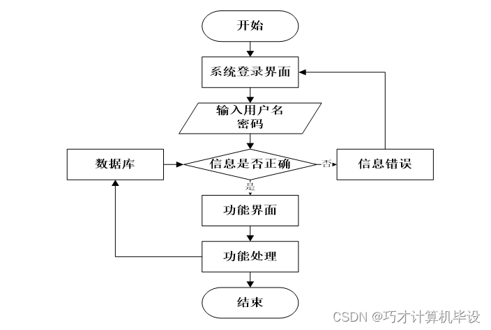 网站制作流程图 e5c5670edea348b2a4f920412c2274ed.png