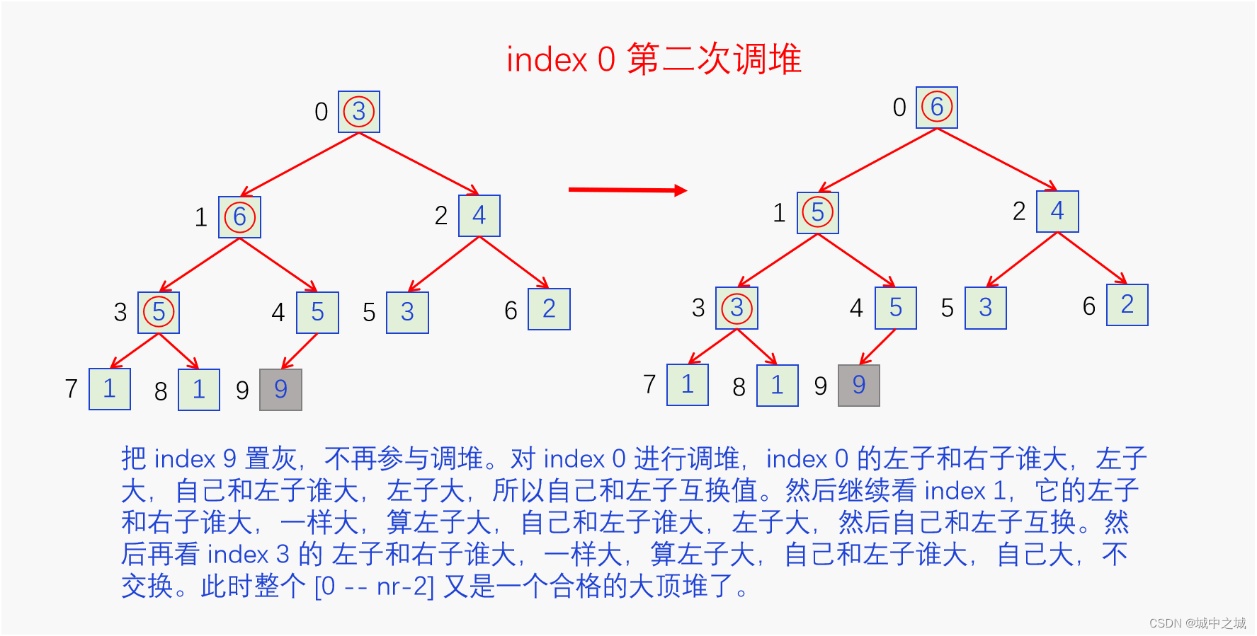 index0第二次调堆