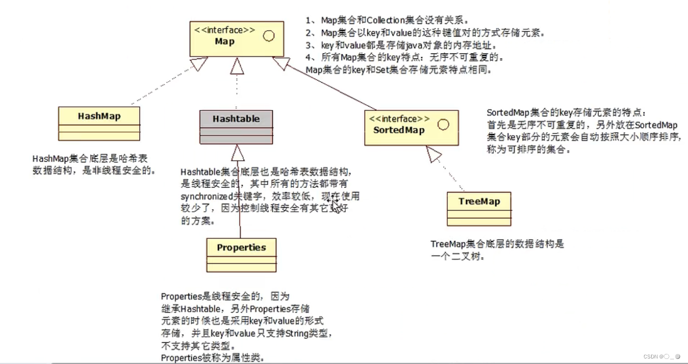 [外链图片转存失败,源站可能有防盗链机制,建议将图片保存下来直接上传(img-PDEP1xmc-1665038648086)(/Users/fanjiangfeng/Library/Application Support/typora-user-images/image-20220829082711844.png)]