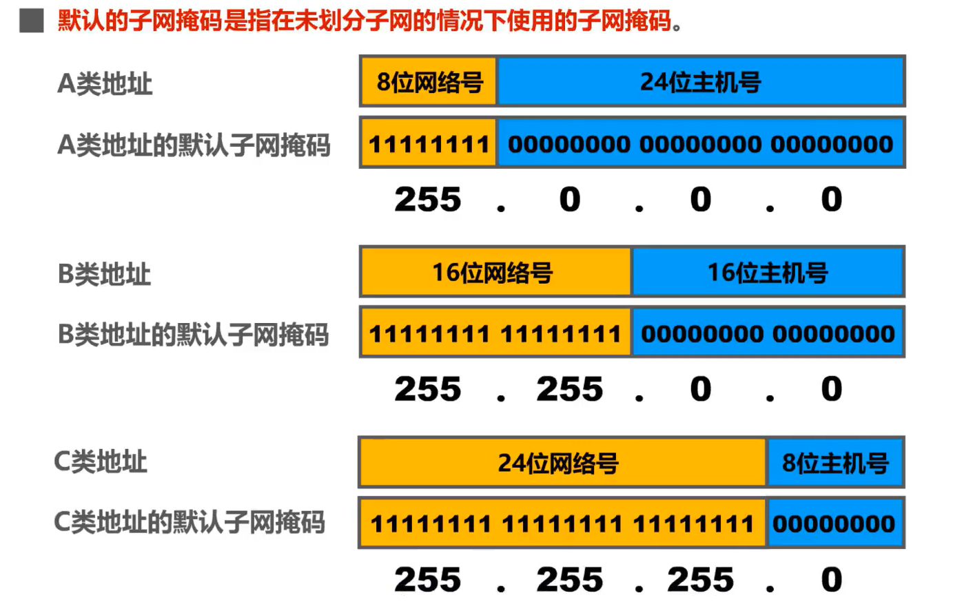 [外链图片转存失败,源站可能有防盗链机制,建议将图片保存下来直接上传(img-45x3fUBd-1638585948713)(计算机网络第4章（网络层）.assets/image-20201017162807076.png)]