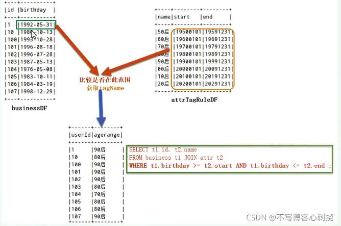 Profile_Day05:企业级360全方位用户画像