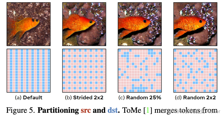 读论文--Token Merging for Fast Stable Diffusion（用于快速Diffusion模型的tome技术）