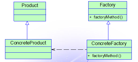 程序设计模式23+1种定义+UML图（有部分分析和联用）