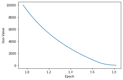 五、Logistic Function-CSDN博客