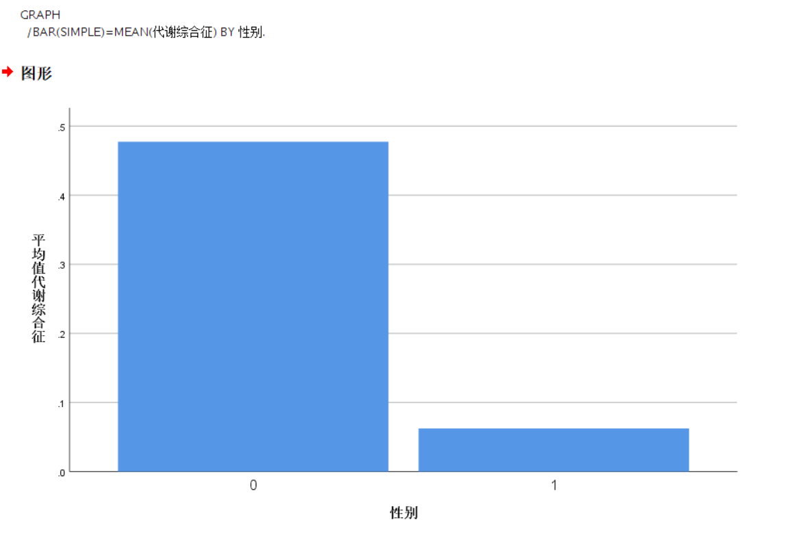 SPSS数据分析