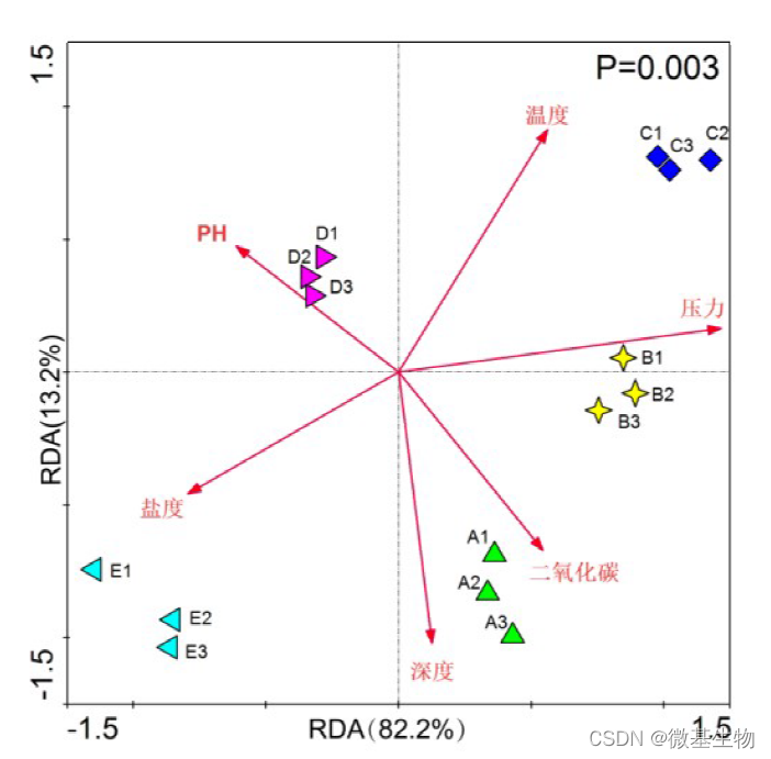 多组学联合分析_多组学分析-CSDN博客