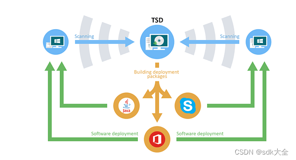 软件总体部署:Total Software Deployment Crack