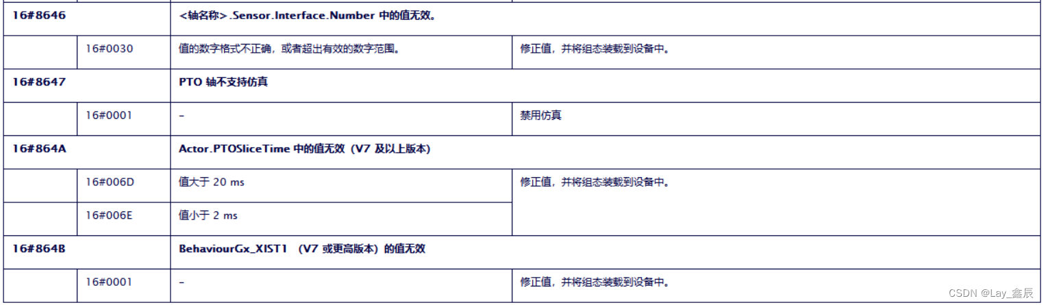 西门子PLC错误和ErrorID概览_西门子错误代码大全-CSDN博客