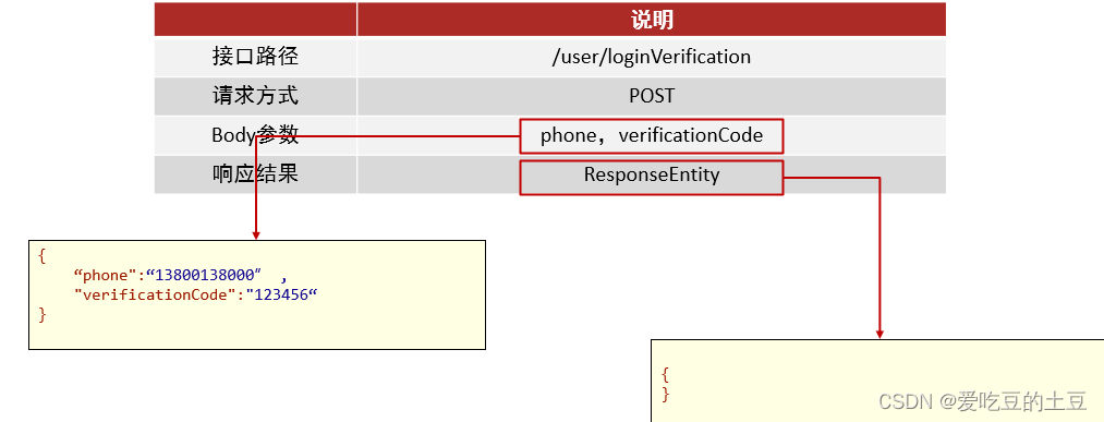 交友项目【手机号登录注册功能】实现