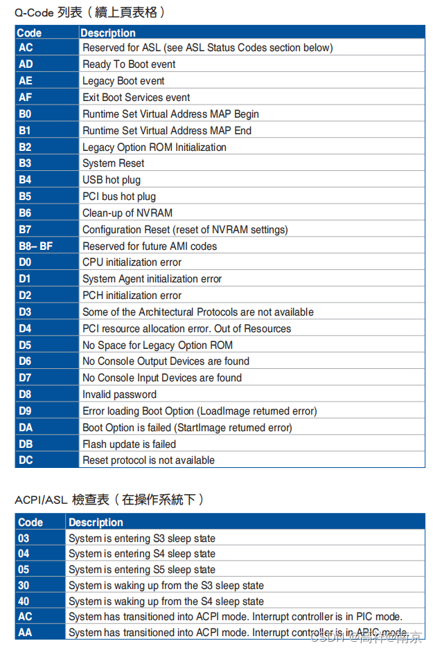 华硕X299 SAGE 报错检查DEBUG速查 Q-Code