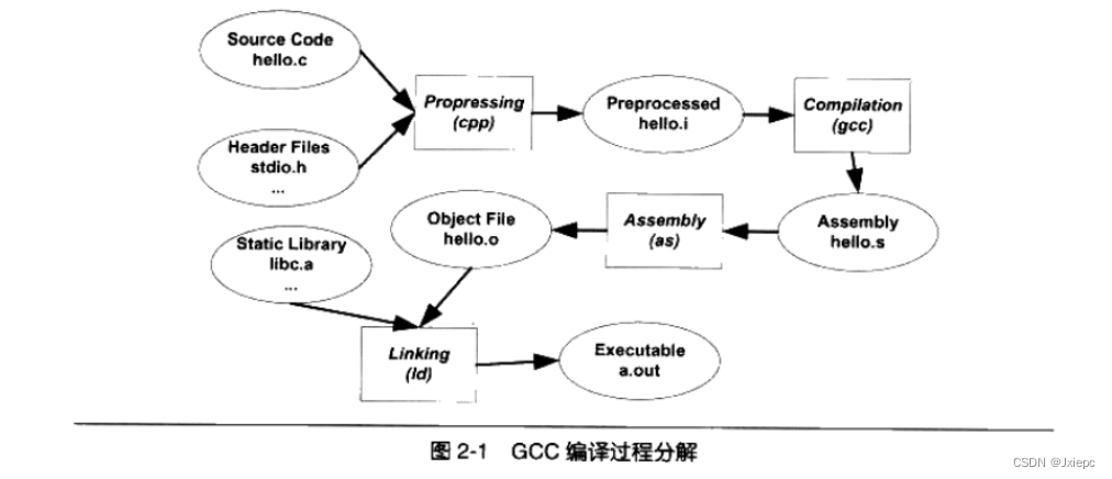 [外链图片转存失败,源站可能有防盗链机制,建议将图片保存下来直接上传(img-qR5aPiAL-1665713974431)(C:\Users\YuFei\AppData\Roaming\Typora\typora-user-images\image-20221014093312872.png)]