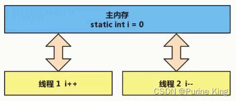 图片取自网络黑马教程，以下同