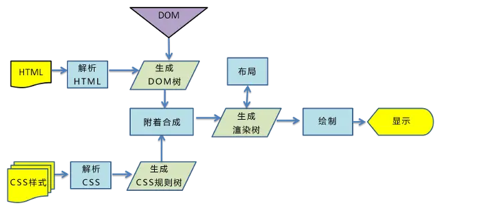 图片来源-百度