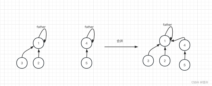 合并集合