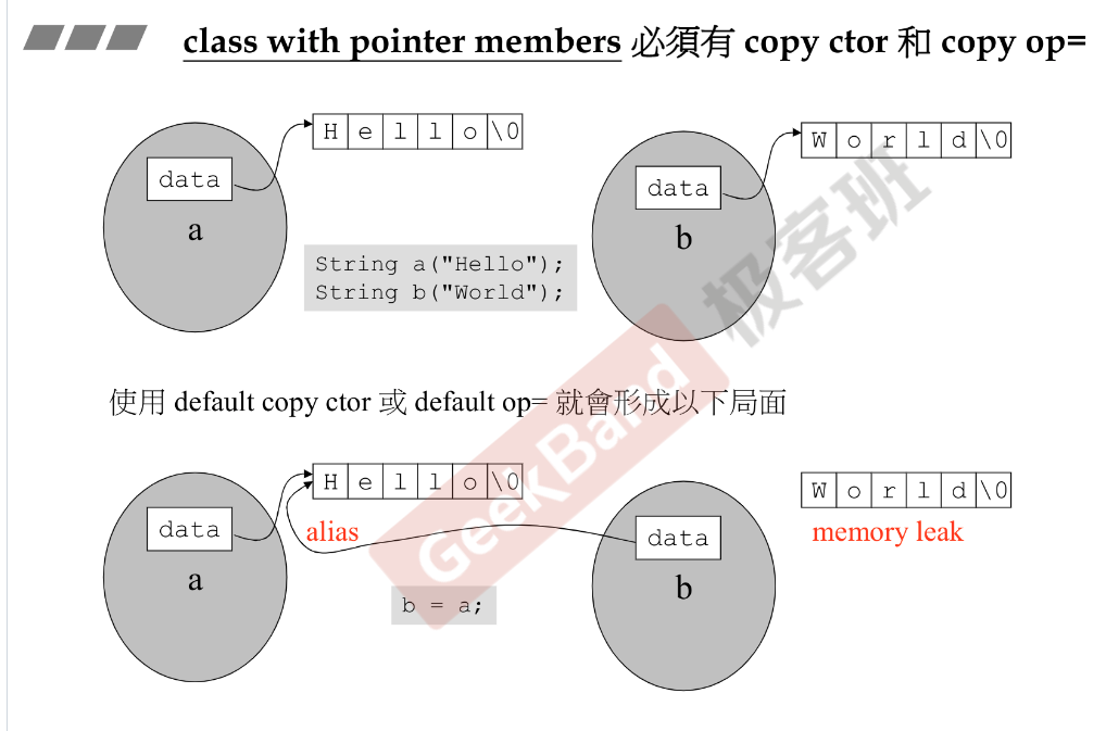 侯捷 C++ string知识点总结_string(const char* cstr = 0); string(const string&CSDN博客
