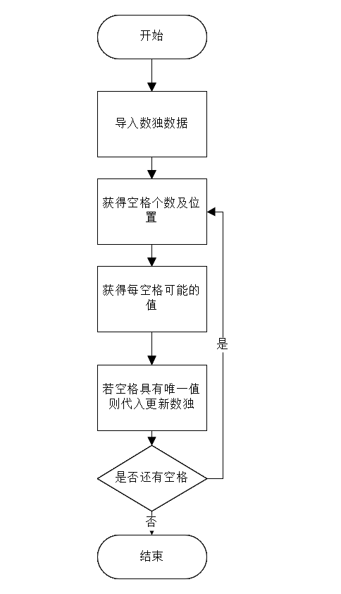 使用唯一法求解数独 附matlab代码 S E G的博客 Csdn博客 Matlab数独代码