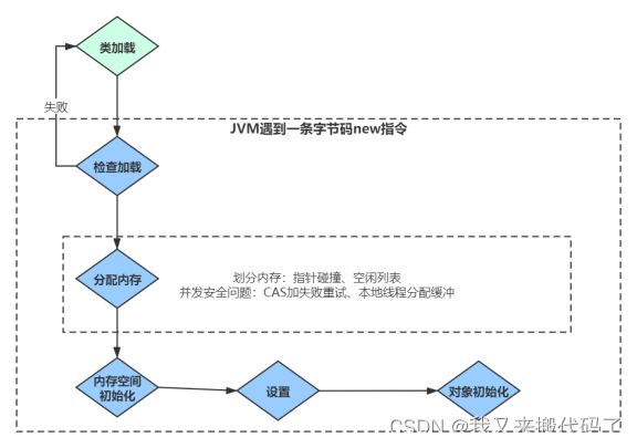 ここに画像の説明を挿入