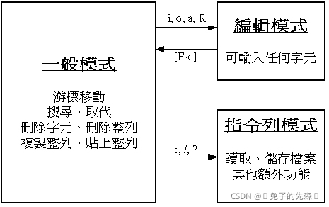 三种模式之间的关系